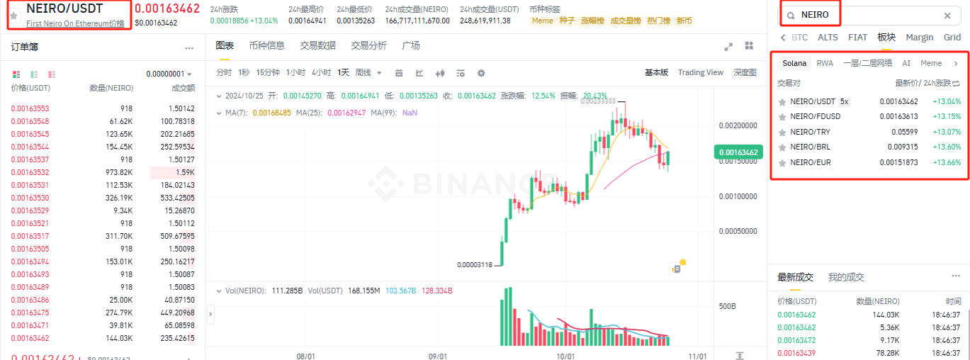 什么是Neiro币?怎么买?Neiro未来发展及价格预测2025-2036