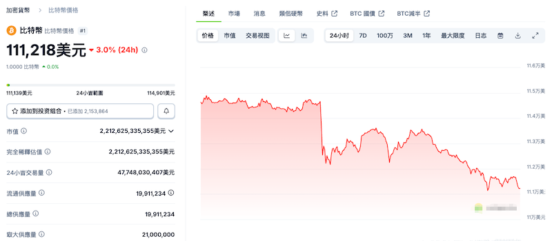 比特币巨鲸抛售 2.4 万 BTC,引发 4000 美元闪电崩盘 - php中文网