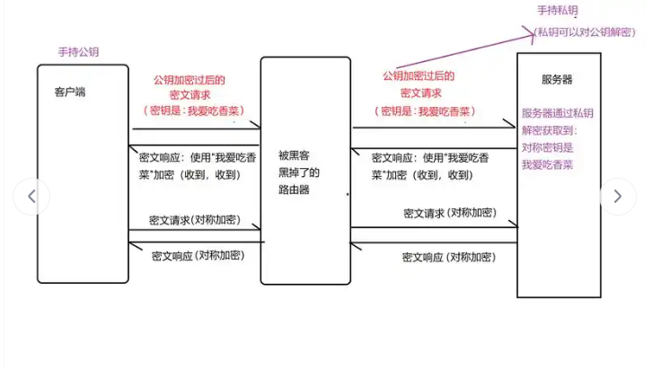 加密货币验资流程是什么 加密货币验资流程详细解答 - php中文网