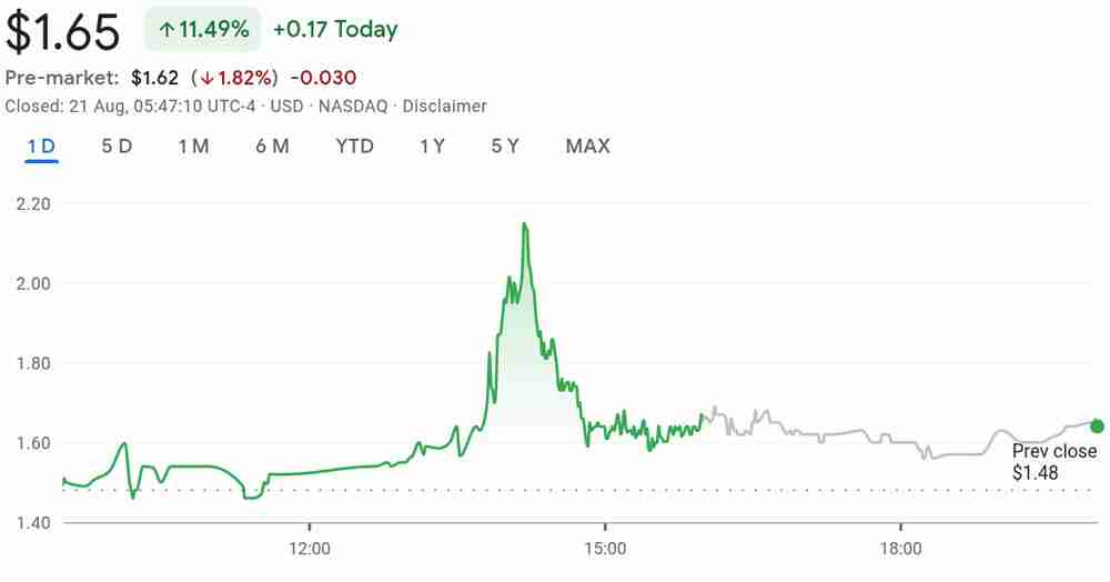 香港建筑公司股价因4.83亿美元比特币(BTC)财库押注而飙升