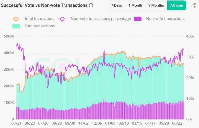 LetsBonk超越Pump.fun:Solana迷因币是否真正回归?