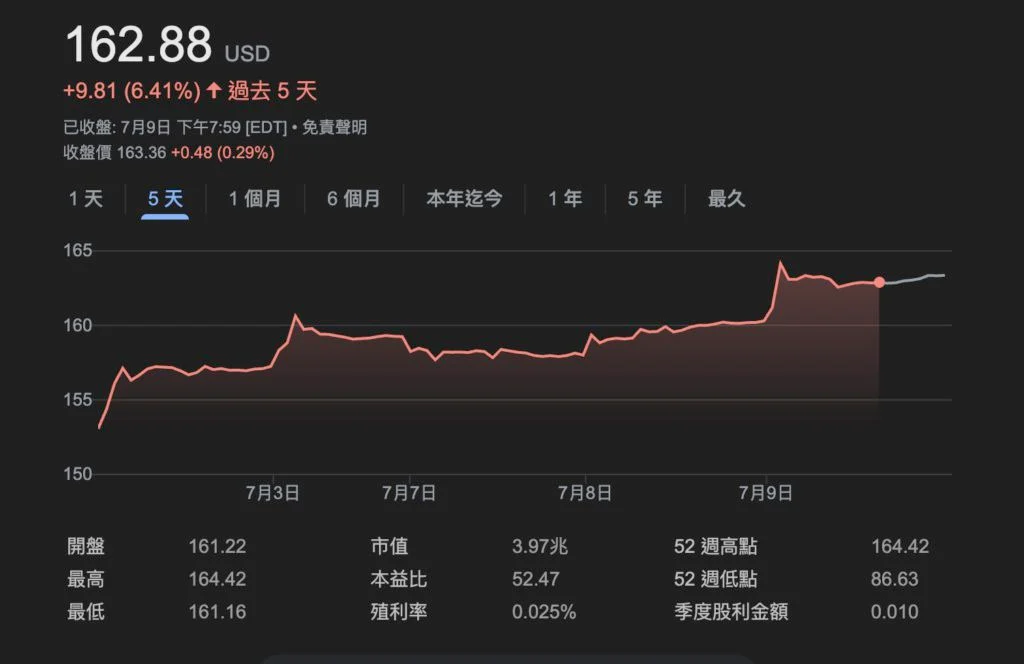 比特币又创历史新高度,市场风险偏好明显升温