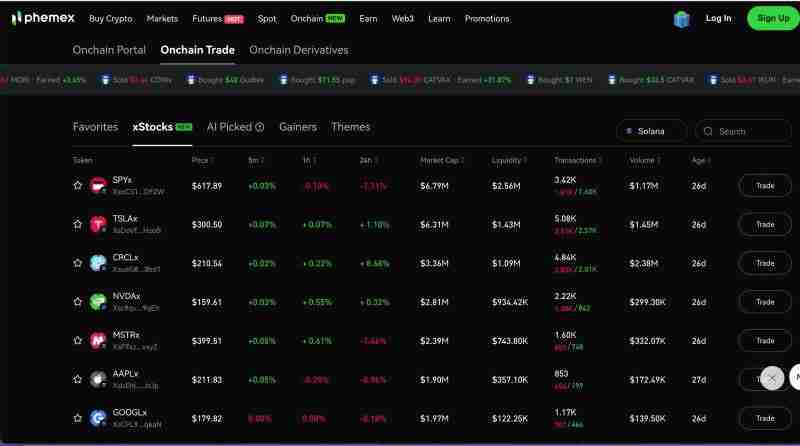 什么是代币化股票?如何运作的?它们安全吗?代币化股票深度指南