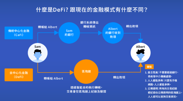 去中心化金融(DeFi)的兴起:2025年值得关注的顶级协议 - php中文网
