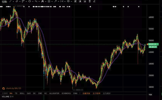 USDT账户申请全流程 USDT账号注册完整指南 - php中文网