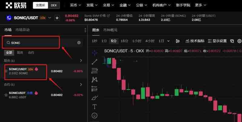 什么是SONIC SVM(SONIC币)?怎么买?SONIC价格预测2025-2030年
