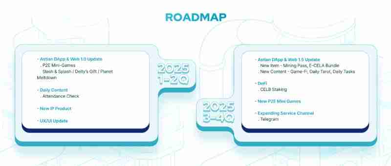 币安CeluvPlay(CELB币)是什么?如何领取?CELB代币经济与未来发展介绍
