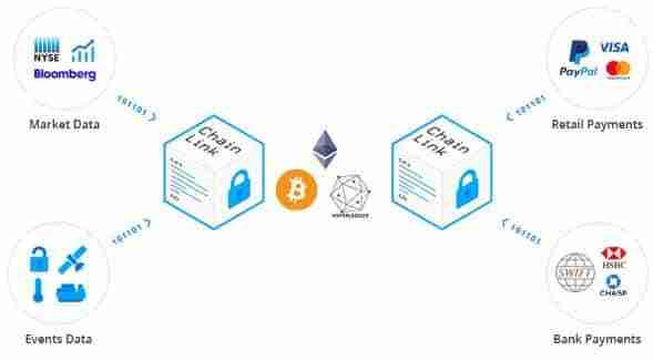 Chainlink(LINK币)是什么？为什么它在2025年如此重要？值得投资吗？