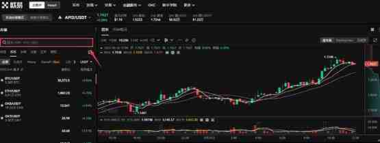 什么是API3(API3币)?怎么买?API3价格预测2025, 2026-2030