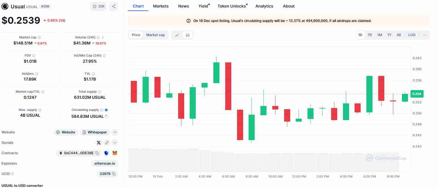 什么是USUAL币 ?USUAL价格预测2025年、2026-2030年