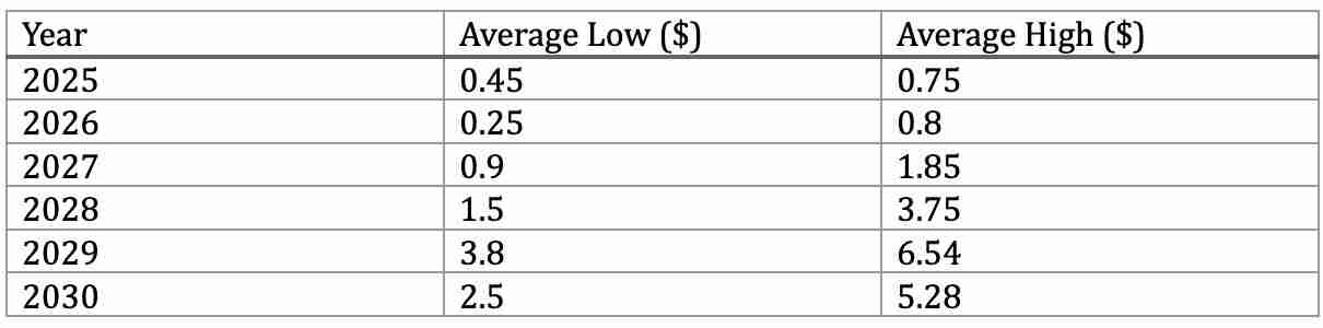 什么是胖企鹅币(PENGU)?PENGU价格预测2025-2030年