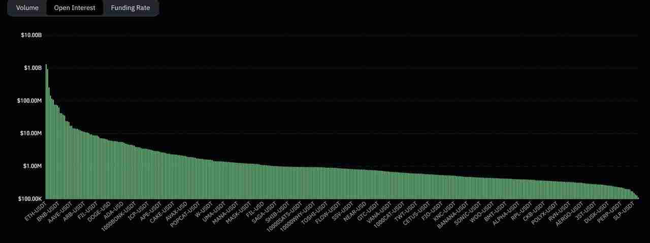 币圈未平仓合约是什么?为何在加密期货交易中重要 ?一文详解