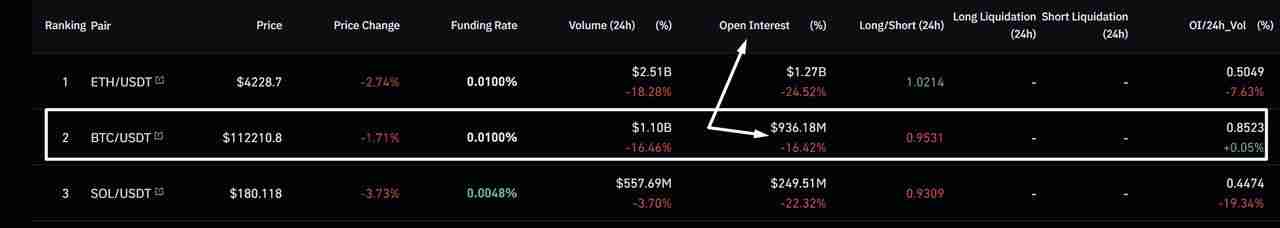 币圈未平仓合约是什么?为何在加密期货交易中重要 ?一文详解