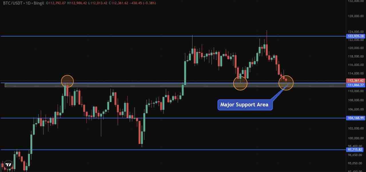 币圈未平仓合约是什么?为何在加密期货交易中重要 ?一文详解