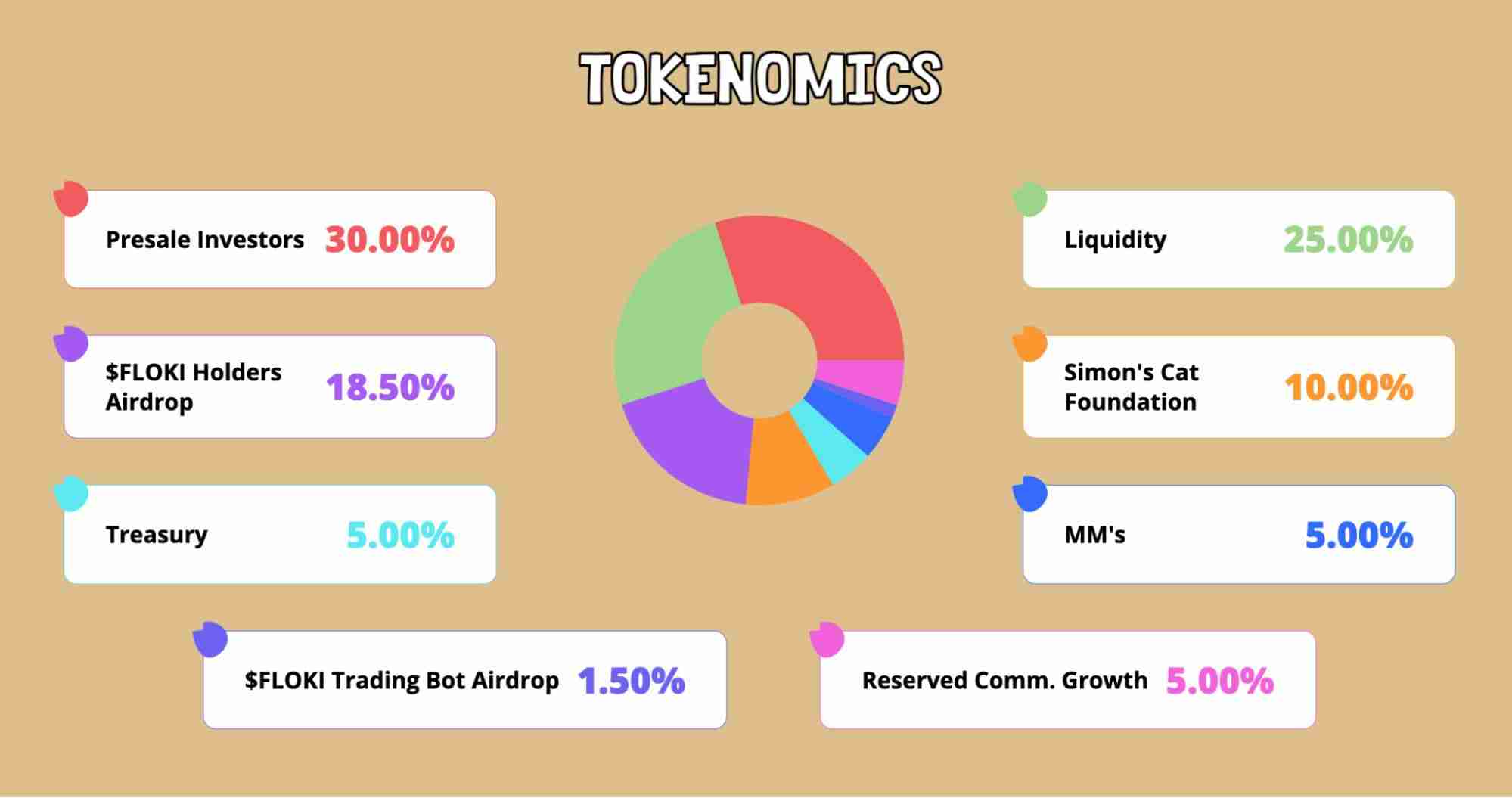 什么是Simon's Cat(CAT币)?CAT价格预测2025-2030年