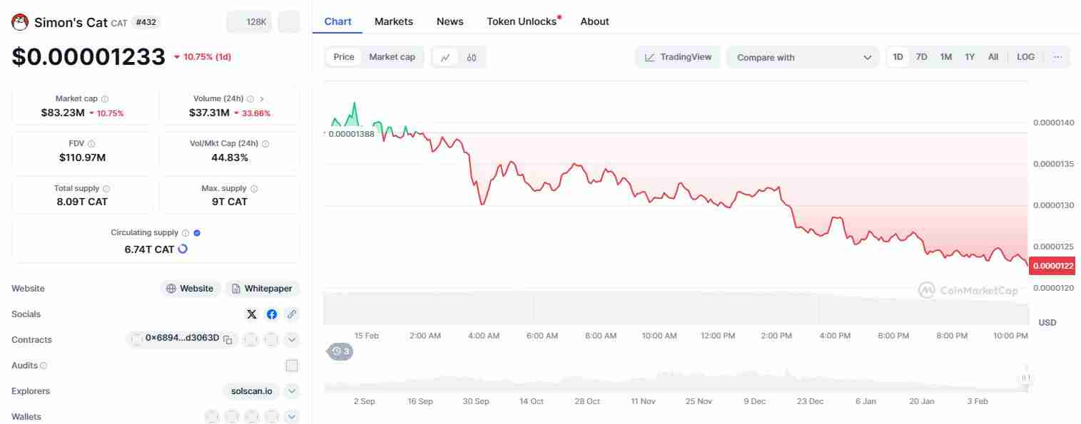 什么是Simon's Cat(CAT币)?CAT价格预测2025-2030年