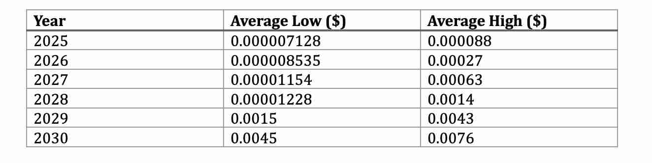 什么是Simon's Cat(CAT币)?CAT价格预测2025-2030年