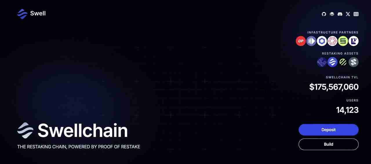 什么是再质押(Restaking)?2025年值得关注的八大再质押项目介绍