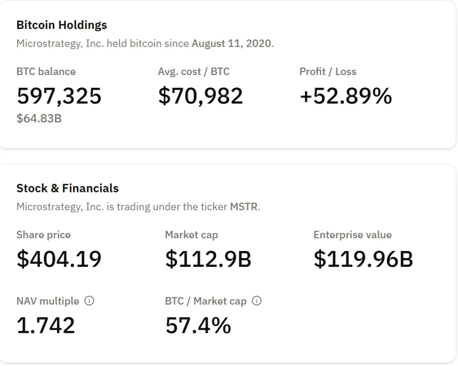 Strategy暗示暂停增持，BTC将迎来关键转折点？