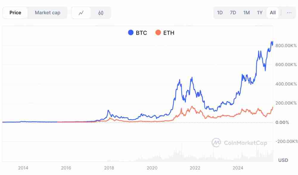 2025下半年山寨季能否到来:周期,关键指标与宏观博弈下的观察