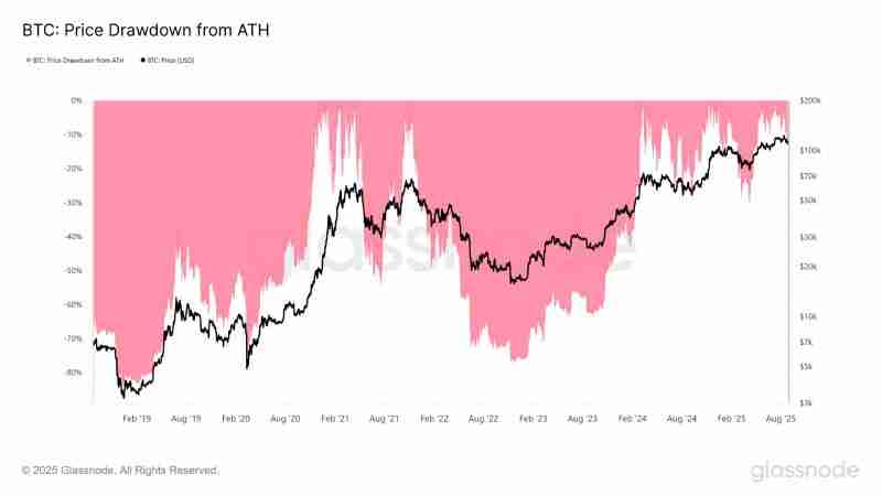比特币现在适合抄底吗?还是等跌到9.5万?多角度分析