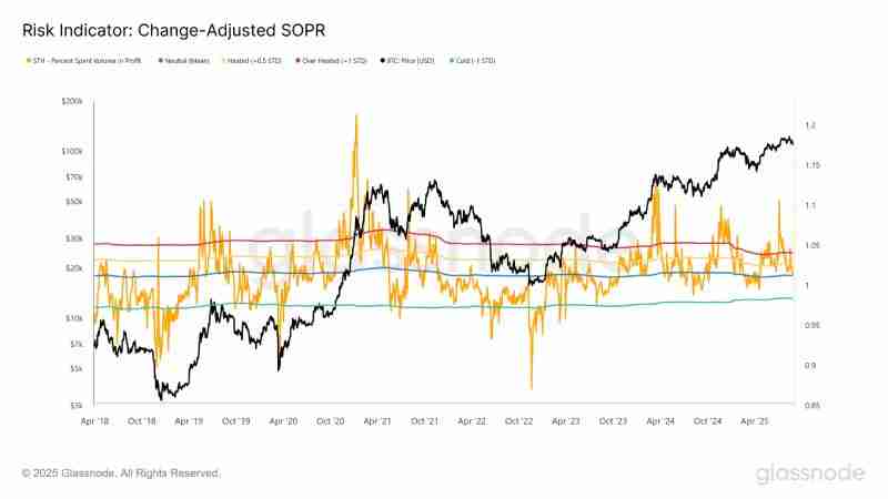 比特币现在适合抄底吗?还是等跌到9.5万?多角度分析