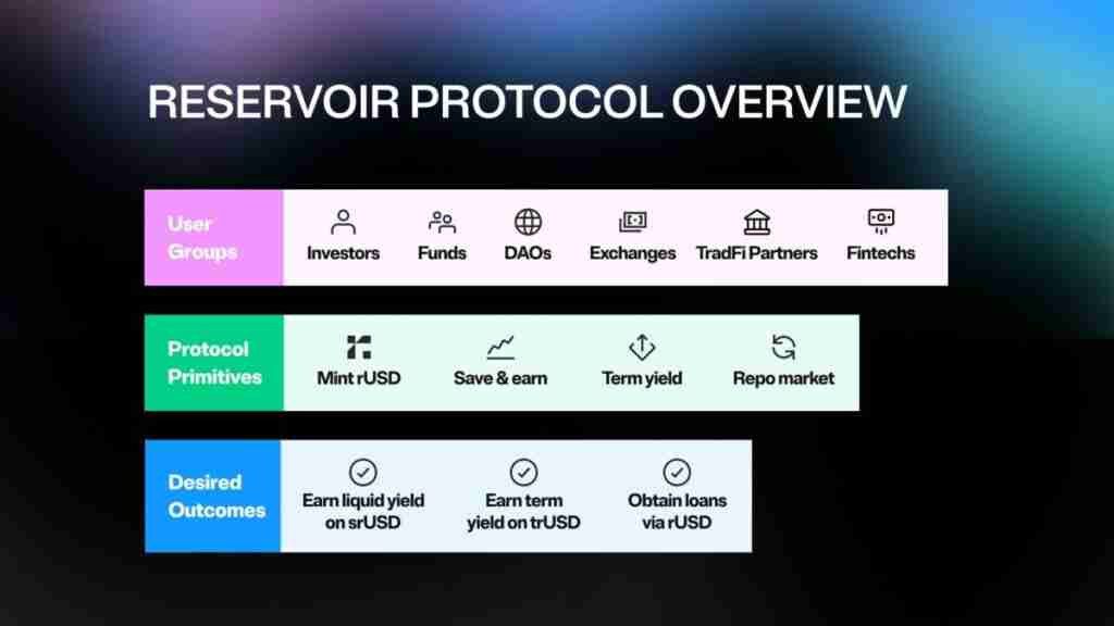 什么是 Reservoir(DAM币)?DAM代币经济学及价格预测