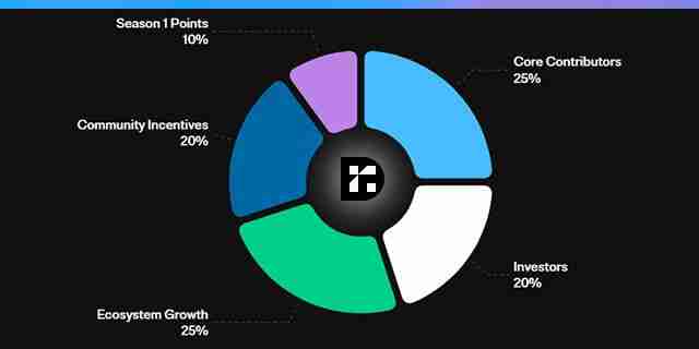 什么是 Reservoir(DAM币)?DAM代币经济学及价格预测