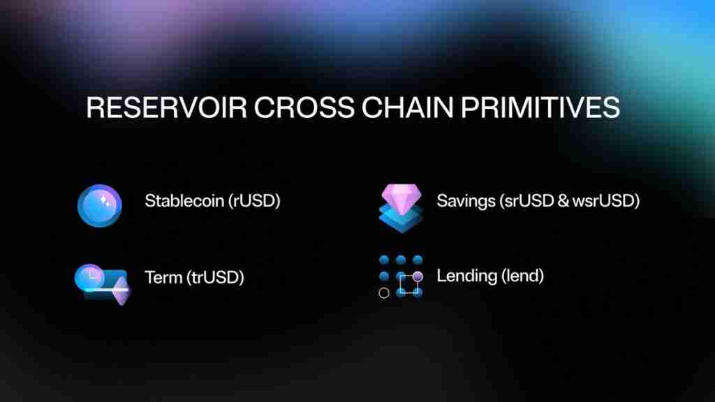 什么是 Reservoir(DAM币)?DAM代币经济学及价格预测