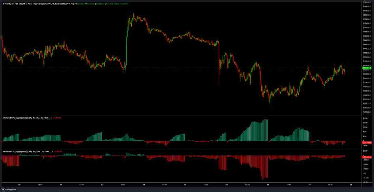 一文搞清楚比特币(BTC)趋势反转上探11.8万美元还是再次下探10.5万美元,孰先孰后?