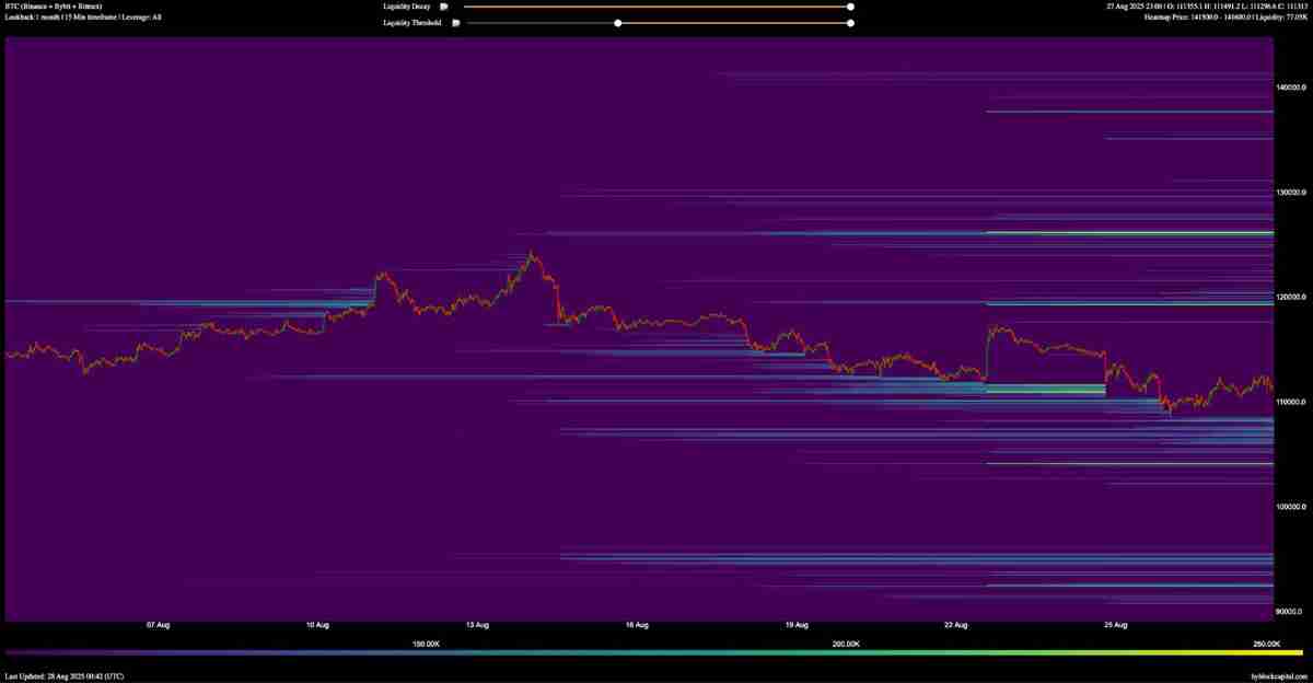 一文搞清楚比特币(BTC)趋势反转上探11.8万美元还是再次下探10.5万美元,孰先孰后?