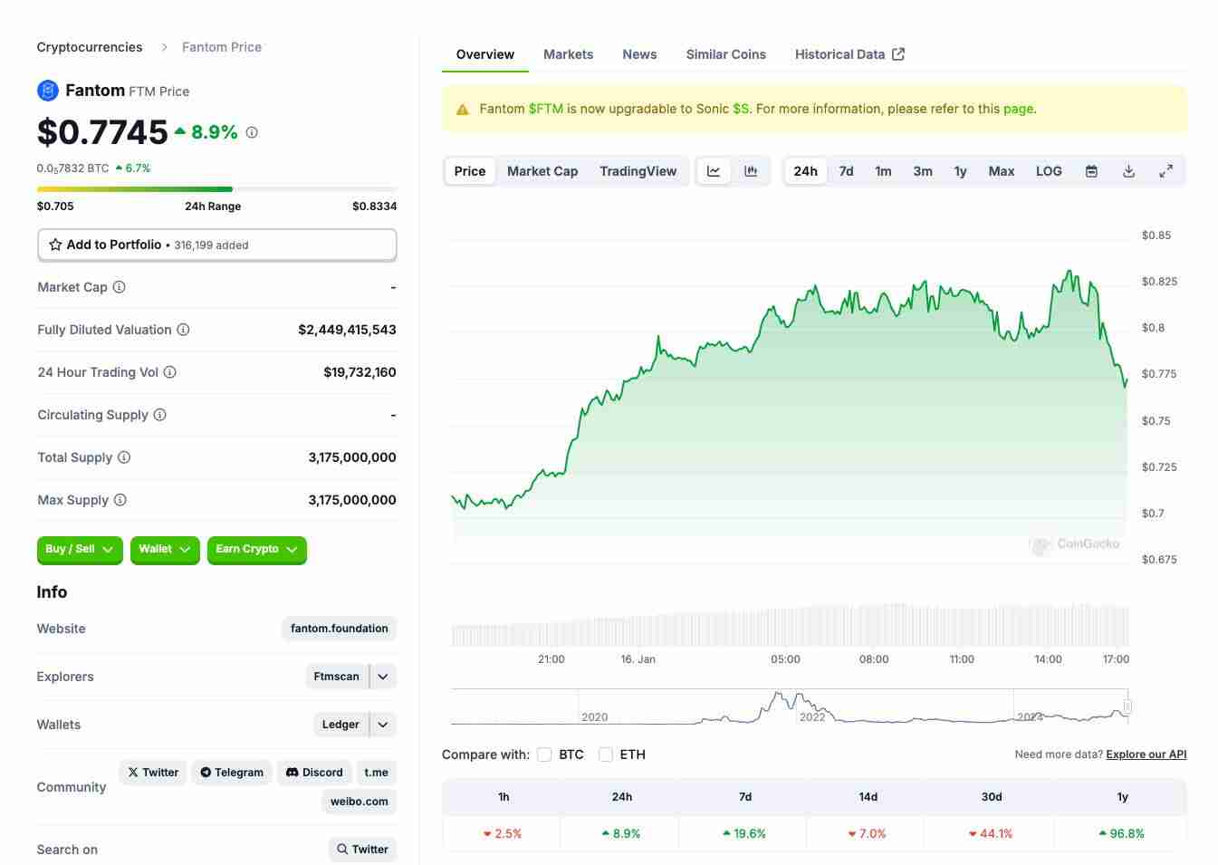 Fantom (FTM币) 是什么？怎么买？FTM价格预测2025-2030年