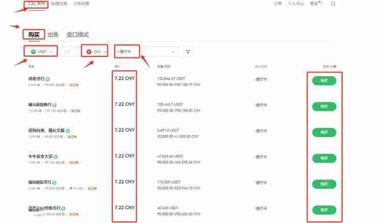 Fantom (FTM币) 是什么？怎么买？FTM价格预测2025-2030年