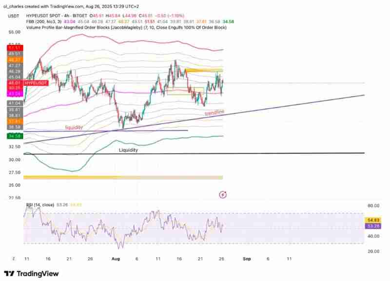 Arthur Hayes看好HYPE币 一文了解未来三年内能上涨 126 倍吗?