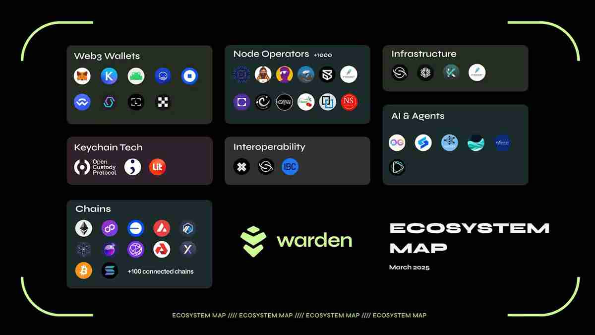 Base AI生态系统:市场概况分析和代币状态介绍
