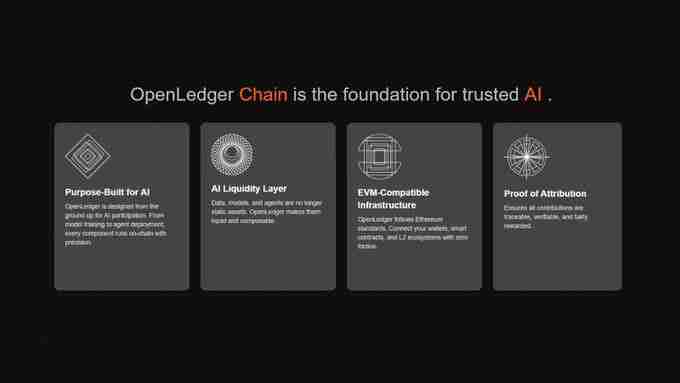 OpenLedger(OPEN币)是什么?值得入手吗?OPEN币技术架构、代币经济学及路线图介绍