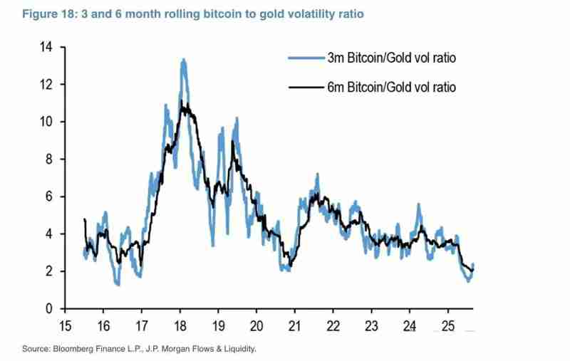 摩根大通喊话：比特币（BTC）还是太“便宜了”！
