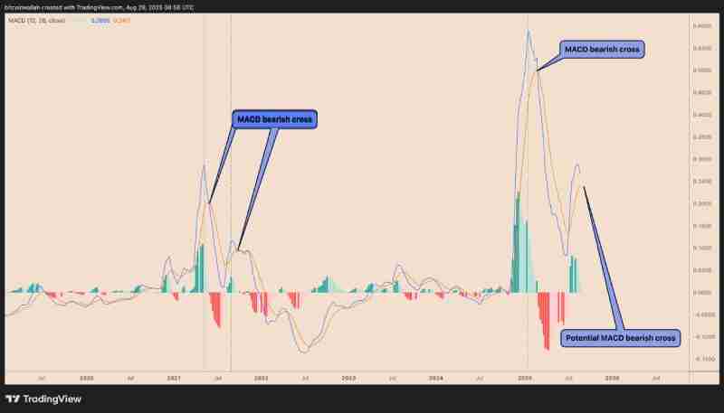 瑞波币(XRP)未来走势如何?会在九月崩盘吗?一文剖析