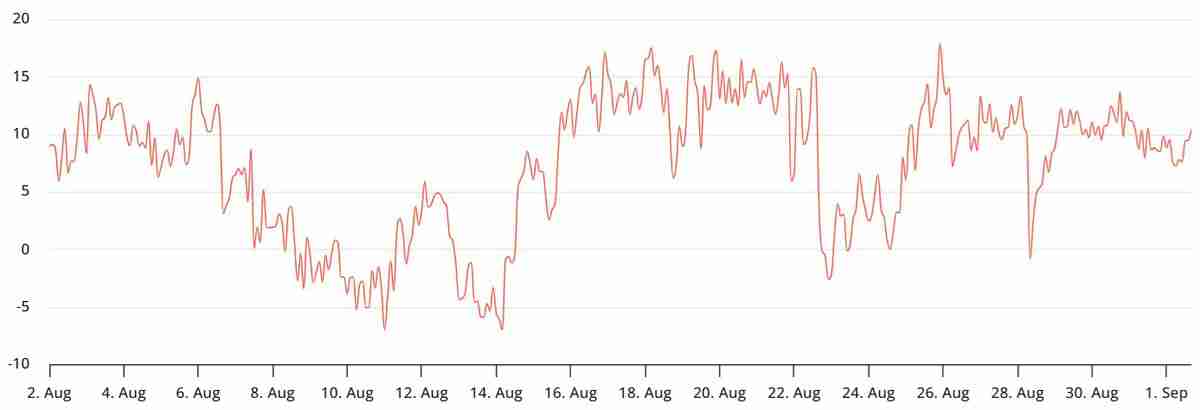 随着鲸鱼转向以太坊（ETH）英国债券飙升，比特币（BTC）能否守住109000美元？