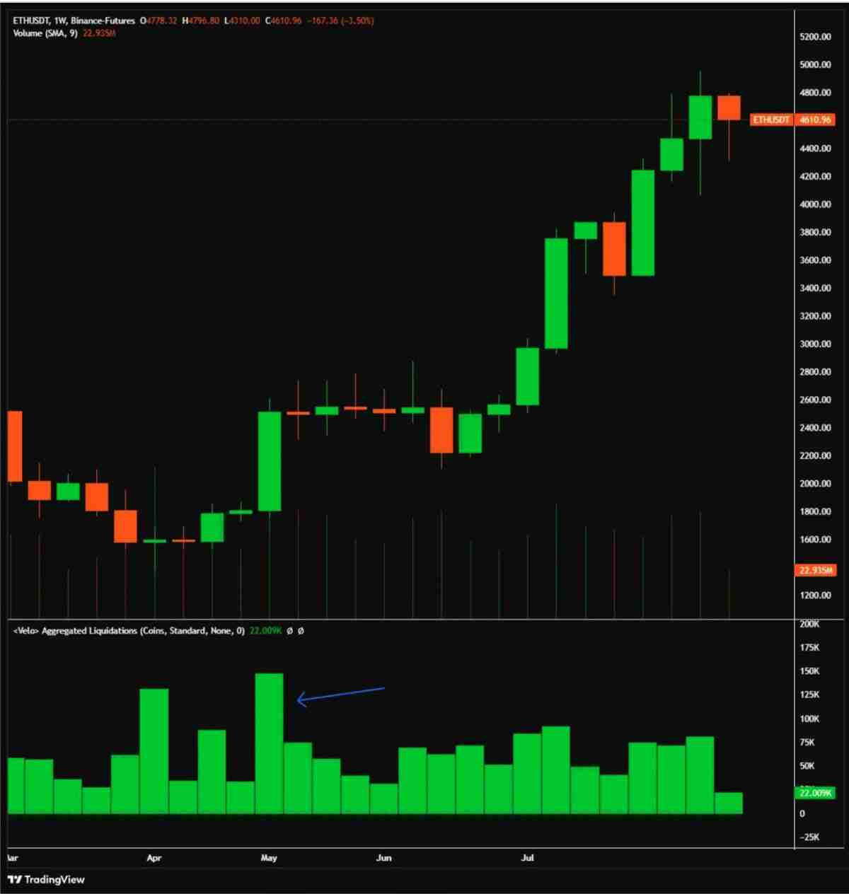 CoinShares深度分析:关于近期以太坊(ETH)和山寨币的一些快速思考