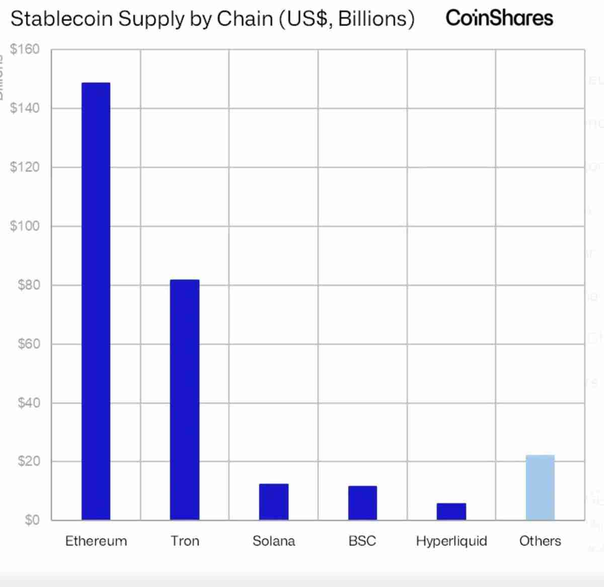 CoinShares深度分析:关于近期以太坊(ETH)和山寨币的一些快速思考