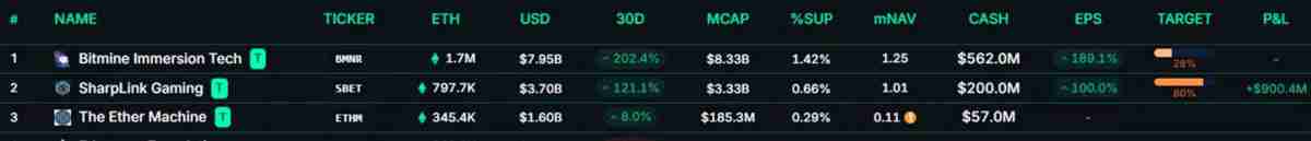 CoinShares深度分析:关于近期以太坊(ETH)和山寨币的一些快速思考