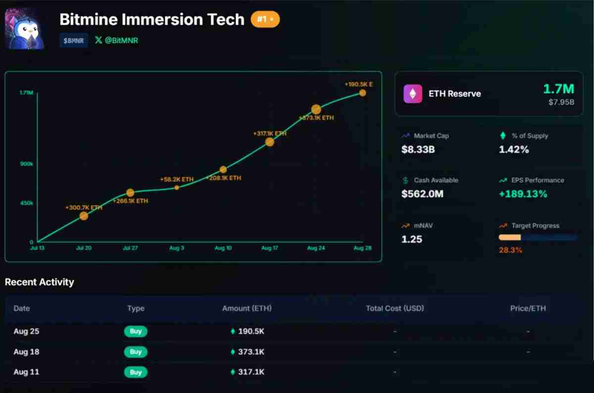 CoinShares深度分析:关于近期以太坊(ETH)和山寨币的一些快速思考