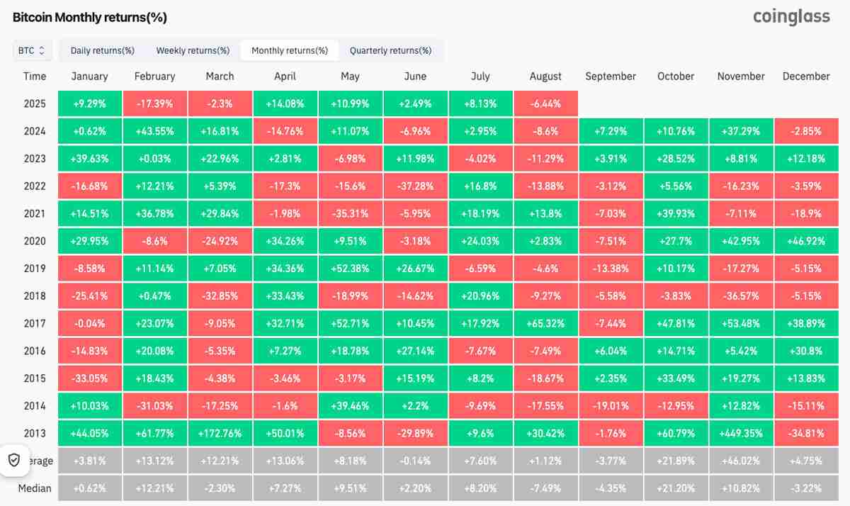 交易员分析防线告急:如果比特币(BTC)价格跌破10万美元,多头行情将“终结”