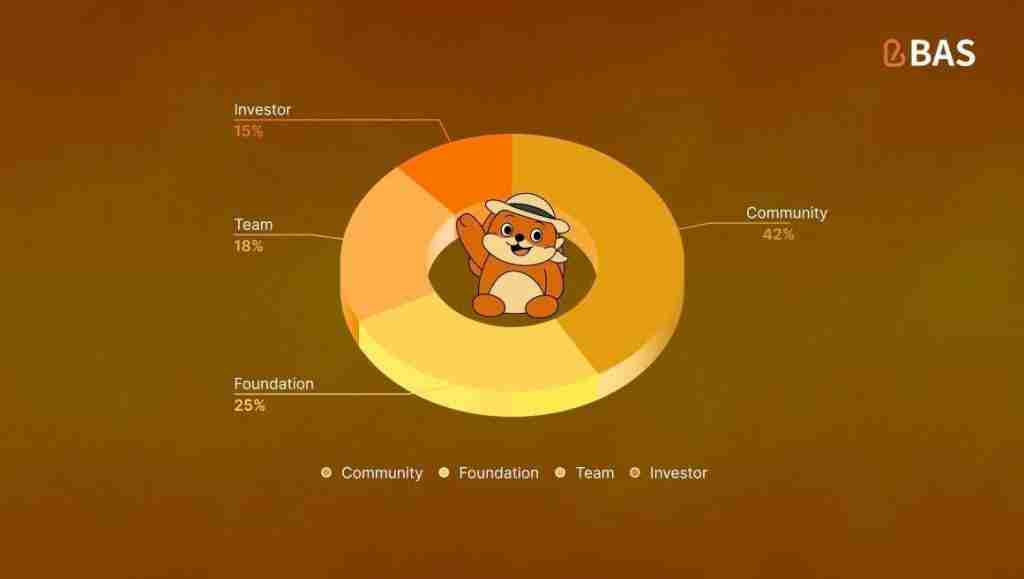 BNB 认证服务 (BAS币) 2025–2030年价格预测 :未来价格能达到多少?