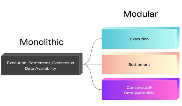 Avalanche、Fantom、模块化链反弹:公链之争重启? - php中文网
