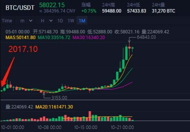 比特币现货ETF批量落地,机构入场改变了游戏规则吗? - php中文网