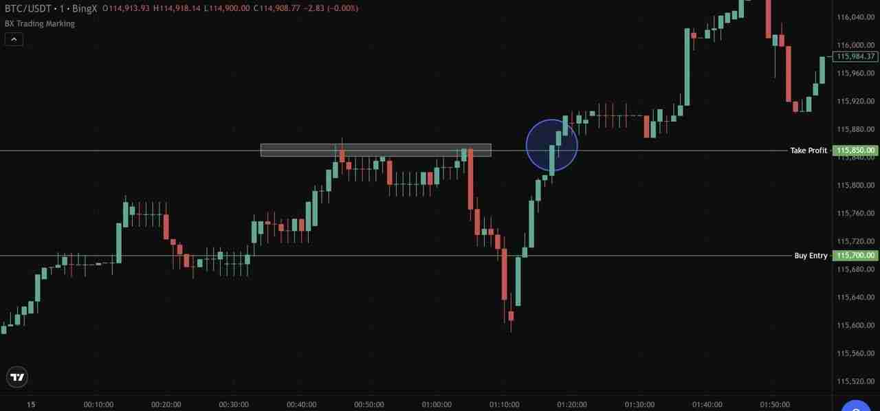 什么是加密货币剥头皮交易?5 种最佳剥头皮策略、优缺点介绍