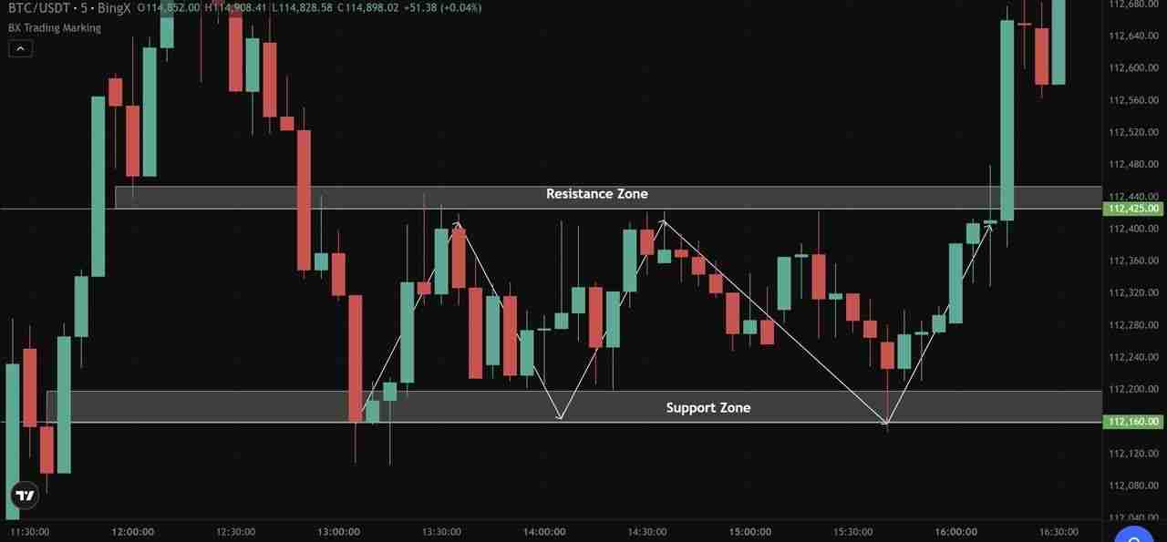 什么是加密货币剥头皮交易?5 种最佳剥头皮策略、优缺点介绍