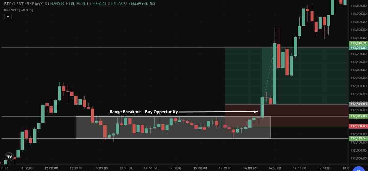 什么是加密货币剥头皮交易?5 种最佳剥头皮策略、优缺点介绍